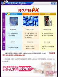 杜蕾斯持久三只裝安全套 市場需求、批發優勢與數字化服務新機遇