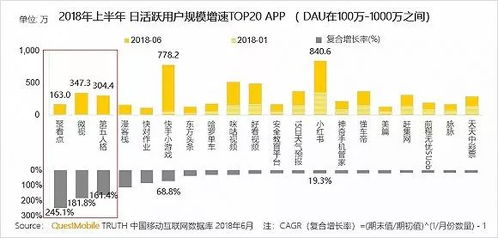 移動互聯網存量江湖爭奪戰 研發與維護誰與爭鋒？