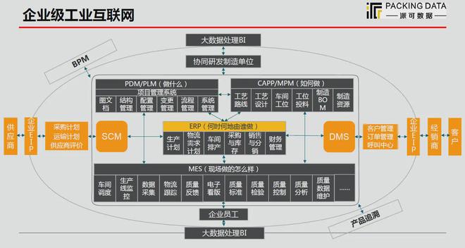 派可數據 賦能制造企業數字化生產管理，構建移動互聯時代研發與運維新能力