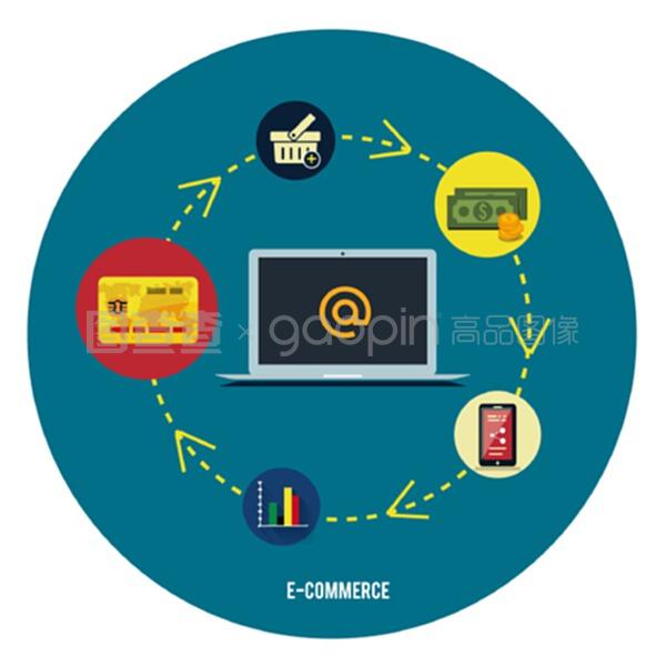 電子商務(wù)信息圖采購(gòu) 優(yōu)化互聯(lián)網(wǎng)信息服務(wù)的關(guān)鍵策略