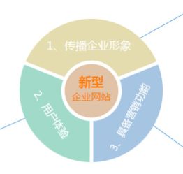 全案策劃賦能長(zhǎng)三角 滬昆蘇高端網(wǎng)站建設(shè)與數(shù)字化服務(wù)一體化解決方案
